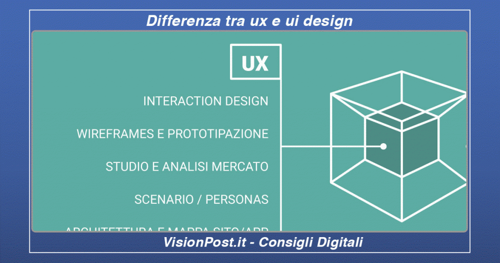 Differenza tra ux e ui design