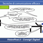 Tecniche di comunicazione efficace