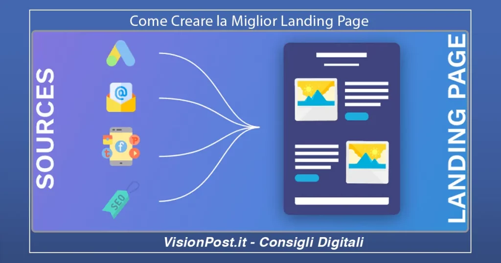 Come Creare la Miglior Landing Page