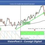 Come si fa analisi dei trend di mercato