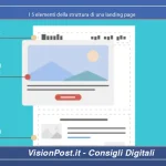 I 5 elementi della struttura di una landing page